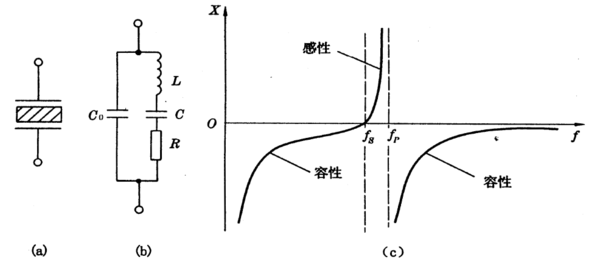 石英晶体的示意图@@、等效电路及电抗频率特性@@