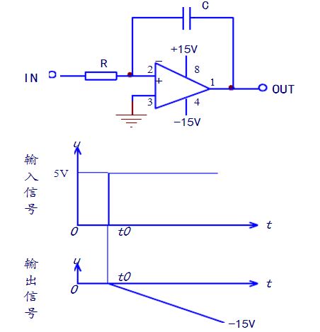 积分电路的构成及信号波形图