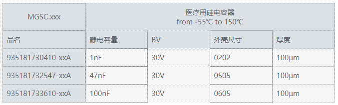 系列一览