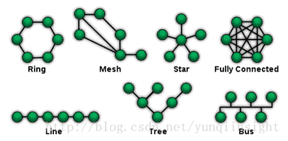 网络拓扑