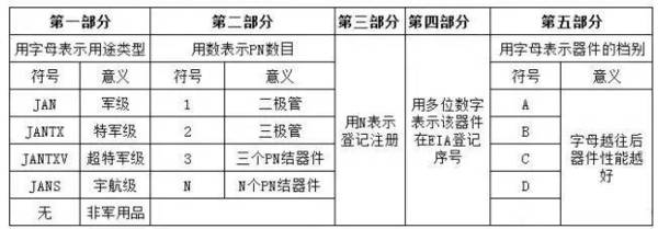 美国半导体分立器件型号命名方法@@