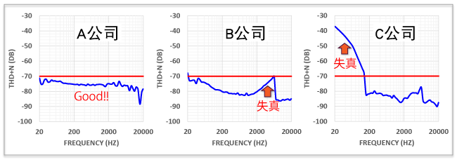 耳机的音频失真检测结果