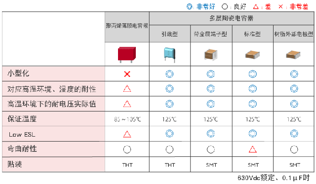 薄膜电容器和多层陶瓷电容器的异同