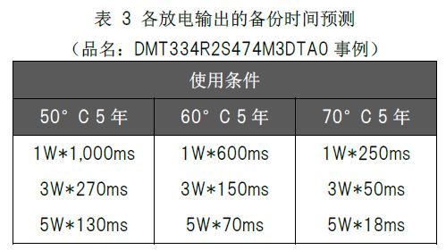 表 3 各放电输出的备份时间预测