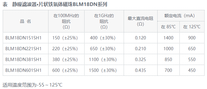 静噪滤波器·片状铁氧体磁珠BLM18DN系列