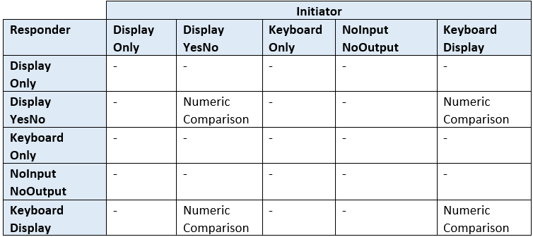 表2 数值比较的I/O能力映射