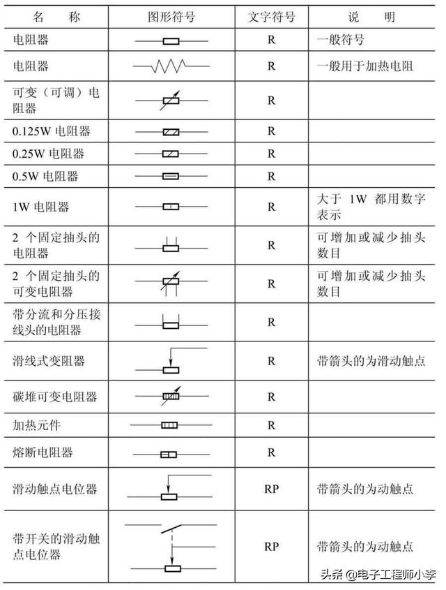 表2-1　电阻器的图形符号和文字符号