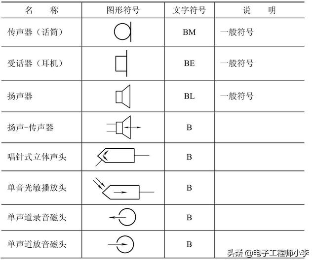 表2-10　电声换能器件的图形符号和文字符号