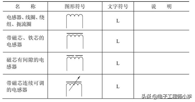 表2-3　电感器的图形符号和文字符号