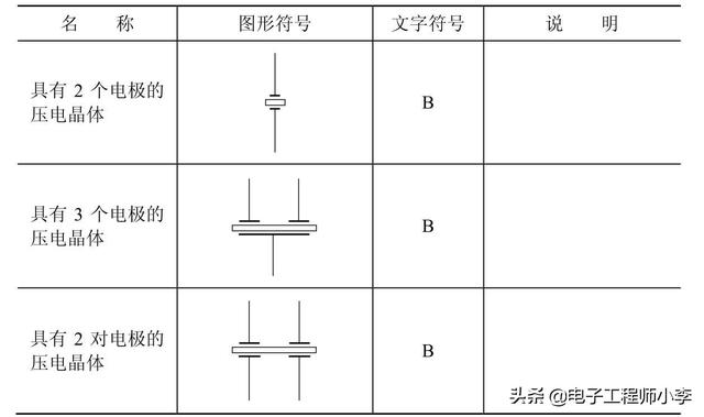 表2-4　压电晶体的图形符号和文字符号