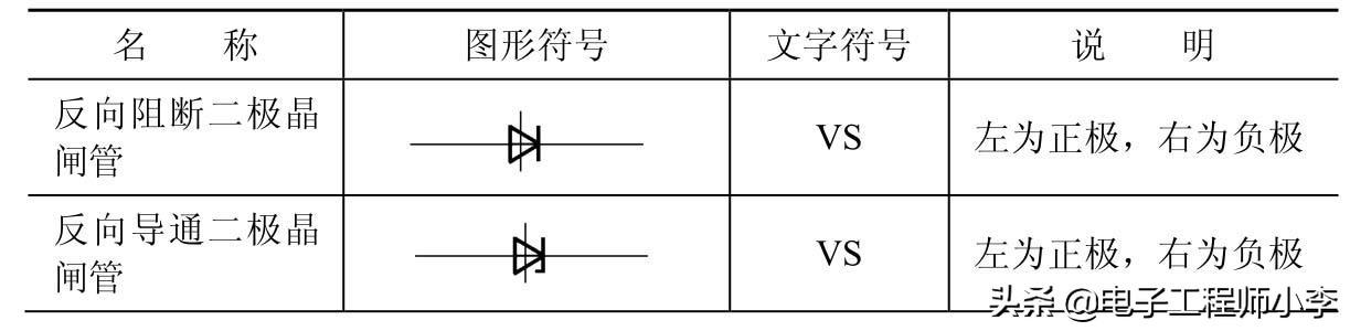 表2-6　晶闸管的图形符号和文字符号