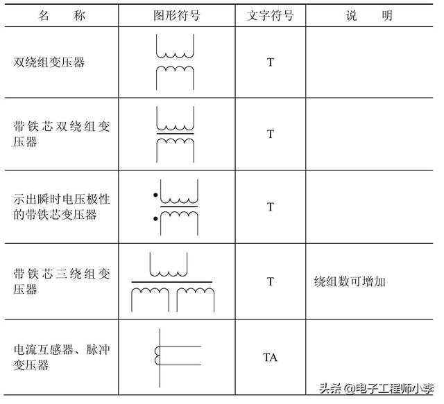 表2-9　电源转换器件的图形符号和文字符号