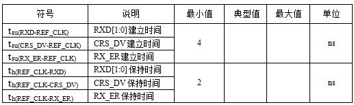 表5 某PHY芯片的时序参数表