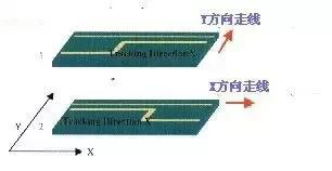 高速PCB设计的布线方向规则