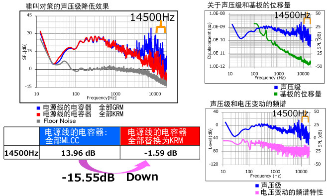 视频播放