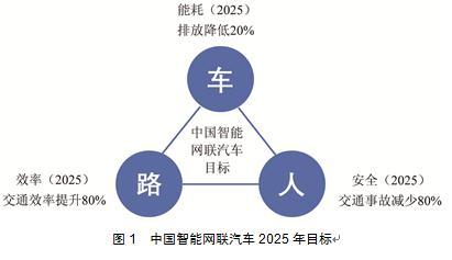 车联网目标