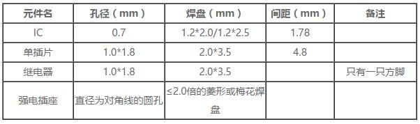 部分元气件标准孔径及焊盘