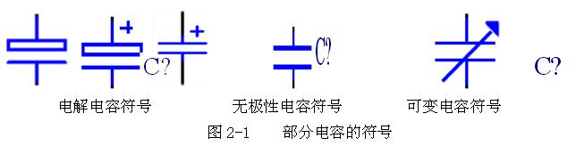 部分电容的符合