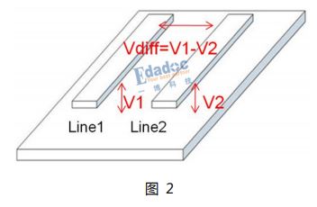 采样电压取两根电压的差值