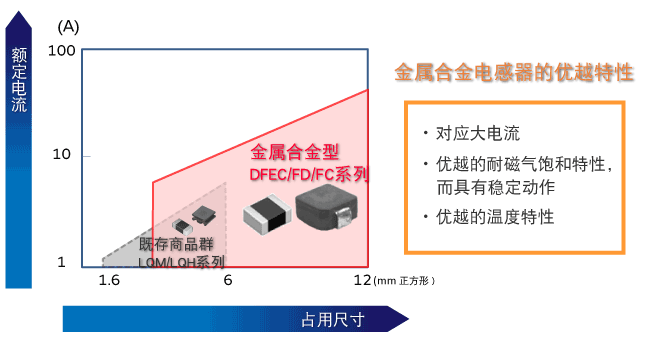 金属合金的特点