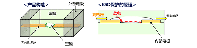 陶瓷基体@@