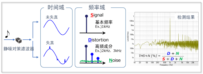 音频失真图