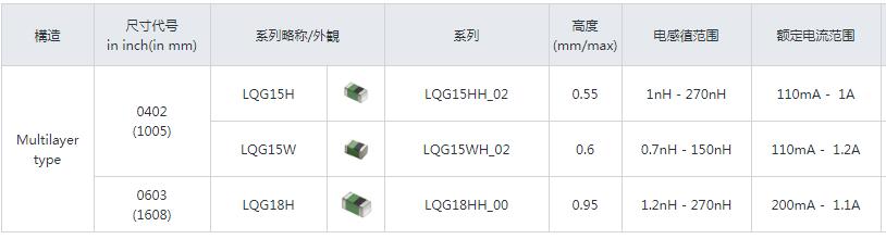 高频用 (Powertrain)