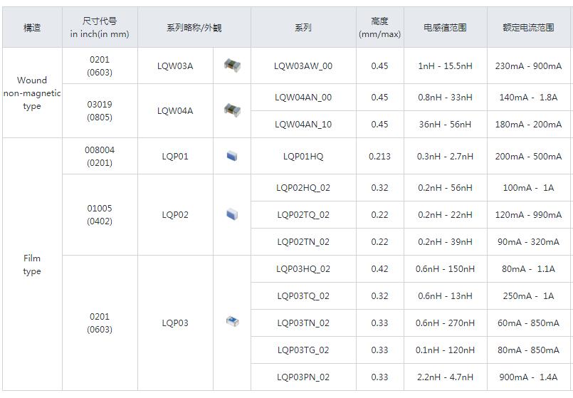 高频用型号表