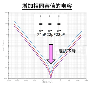 频率特性
