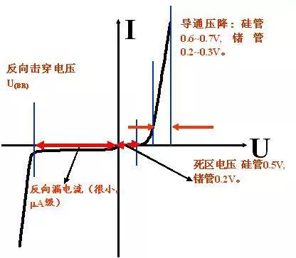 正向导通压降与导通电流的关系