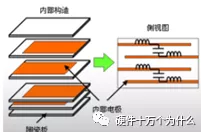 片式多层陶瓷电容器