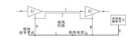 三类地线干扰的成因