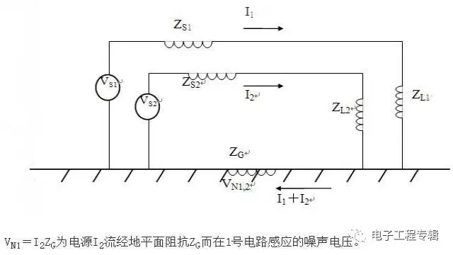 模型