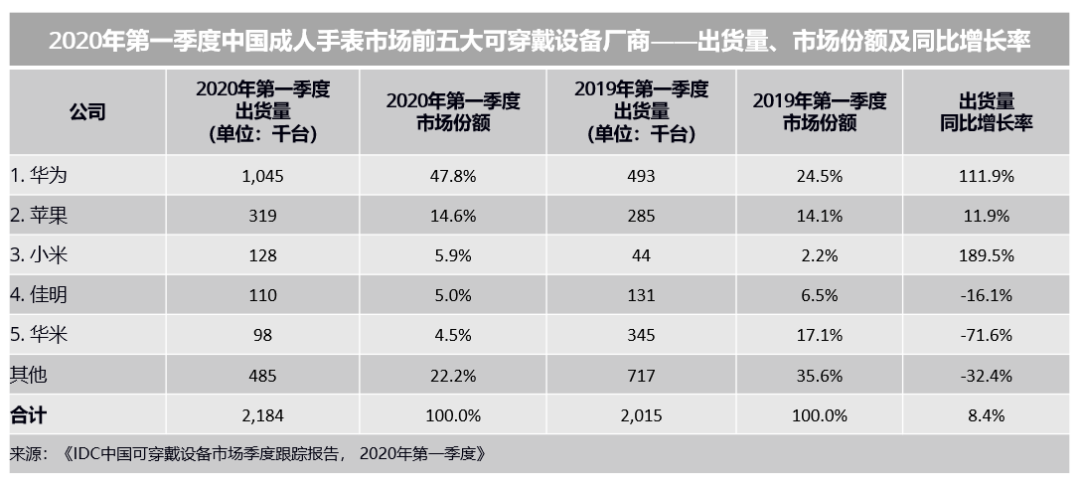 出货量
