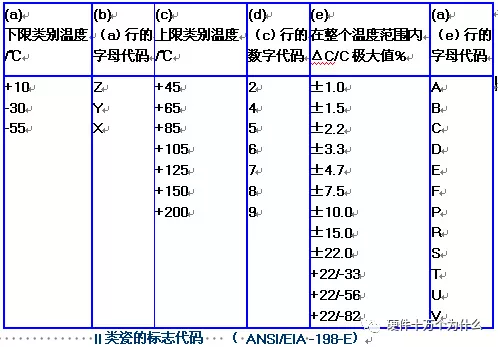 二类包括X5R、X8R、X6S、Y5V