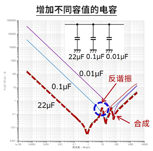 阻抗