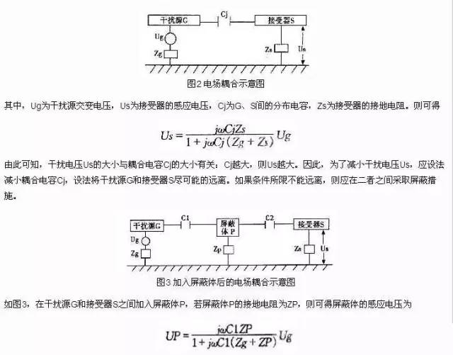 电场耦合示意图