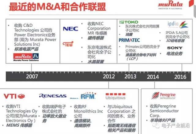 图@@：顺应整合趋势@@，过去@@5年@@村田@@完成了一系列小型并购完善技术@@和@@产品线@@