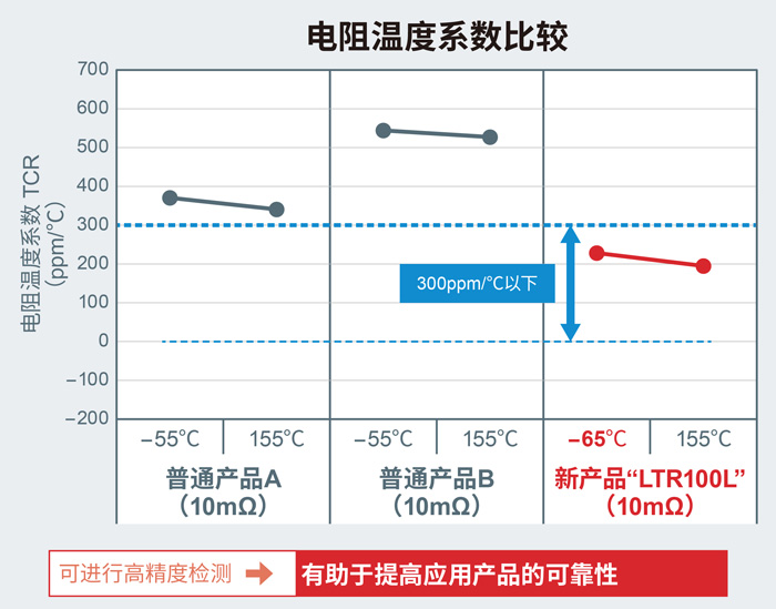 电阻温度系数