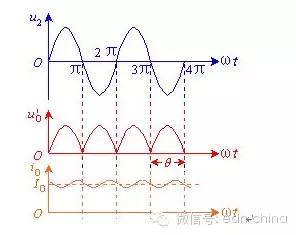 图3电感滤波电路波形图
