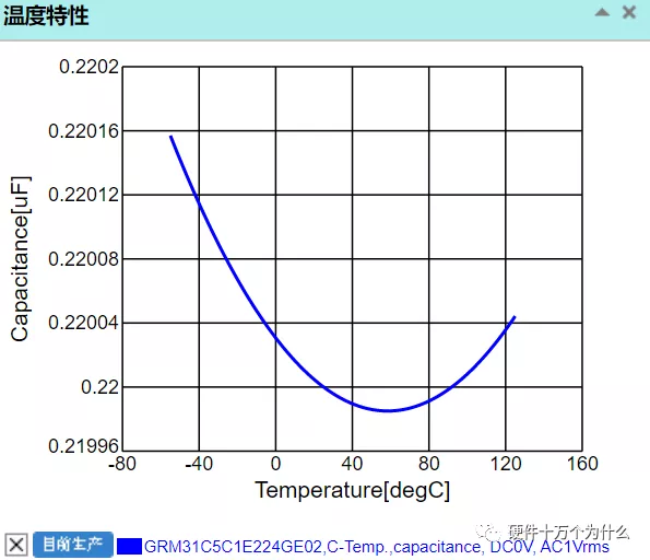 电容值随温度的变化曲线