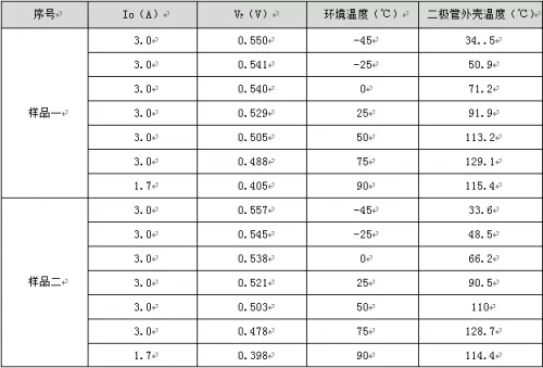 导通压降与导通电流测试数据