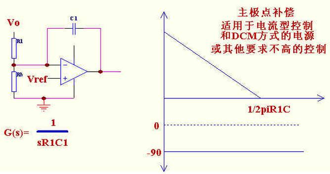 主极点补偿