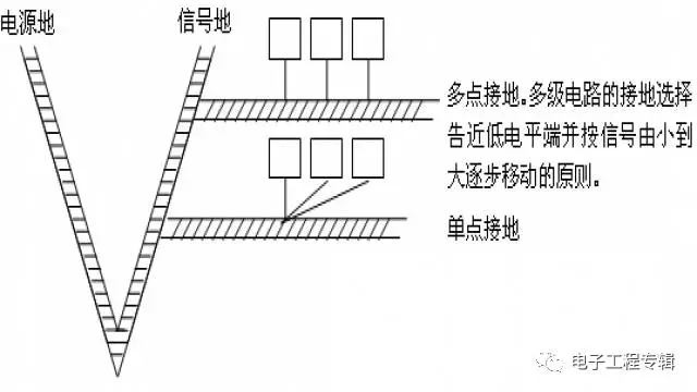 树形接地