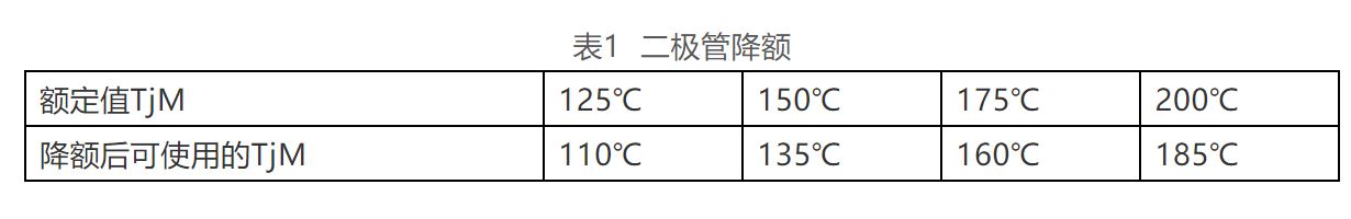 二极管降额