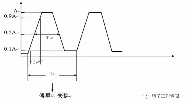 一个典型信号的频谱