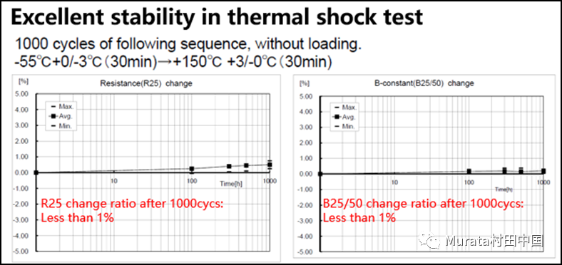 村田NTC在热冲击测试中展示出优异的稳定性