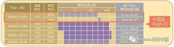 产品型号