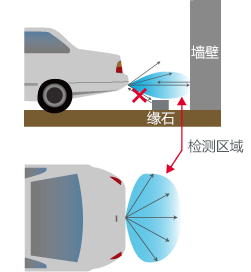 汽车PAS应用