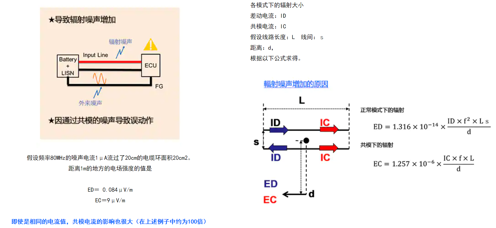 如果针对共模的噪声对策不充分，导致误动作的可能性增大